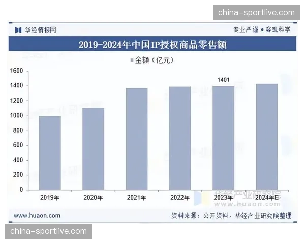 内容衍生品开发与销售通道在平台内打通 延伸IP价值链